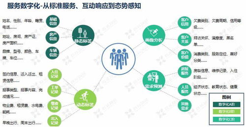 鑫苑服務數(shù)字化MSP模型應用分享 驅(qū)動物業(yè)服務創(chuàng)新的數(shù)字技術引擎