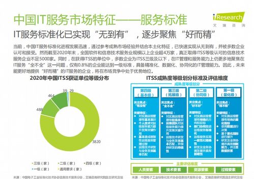 報告丨中國IT服務數(shù)字化研究報告 開發(fā)與運維形成閉環(huán)，數(shù)字技術服務升級