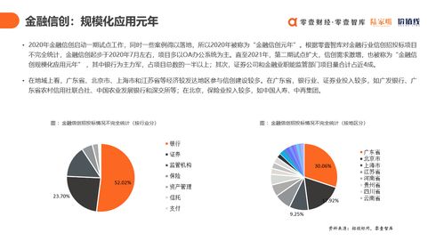 金融信創(chuàng)產(chǎn)業(yè)雙報告發(fā)布 數(shù)字科技服務(wù)商如何賦能金融機構(gòu)轉(zhuǎn)型