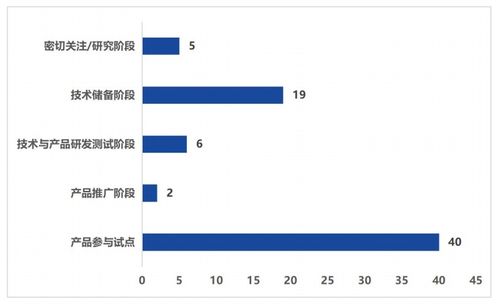 上市數(shù)字人民幣技術(shù)服務(wù)商發(fā)展報告