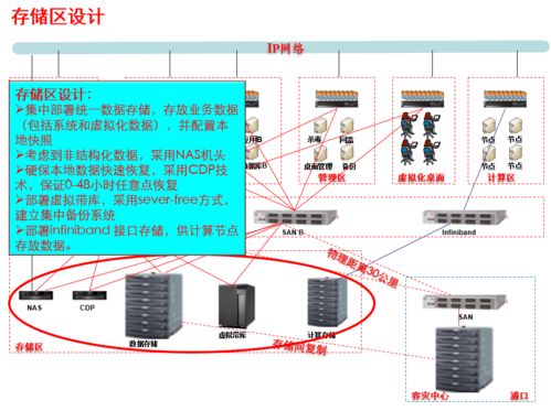 深夜鏖戰(zhàn) 網(wǎng)絡(luò)工程師的IT基建革命性方案