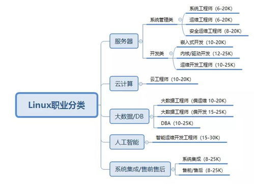想翻倍加薪？網絡工程師可考這些熱門證書提升職場競爭力